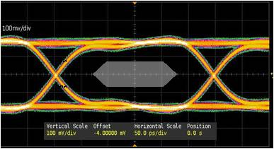 HDMI 1.3 & 1.4 = 3.4 Gbps  带ESD 