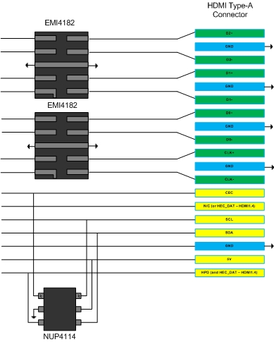 EMI4182: 集成ESD保护的共模滤波器