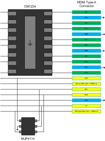 CM1234: PicoGuard XS® ESD 钳位阵列