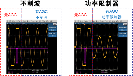 图3：NCP2824支持不削波和功率限制器模式的自动增益控制