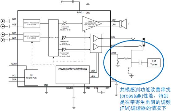 图6：带共模感测功能的D类音频管理集成电路NCP2705框图