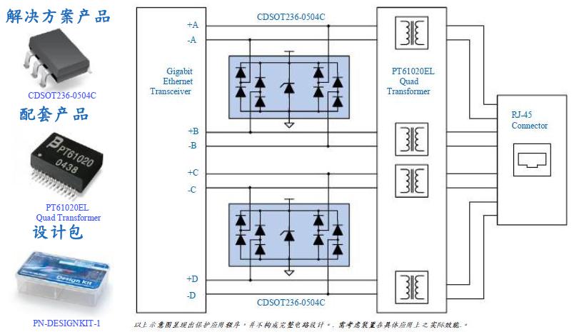 以太网ESD保护方案