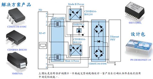 10/100 Base-T 以太网供电 (PoE) - PD保护解决方案