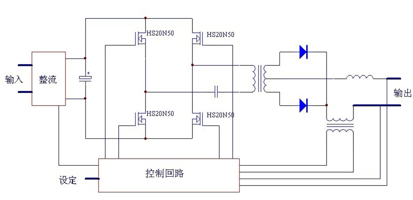 图1:逆变焊机原理框图