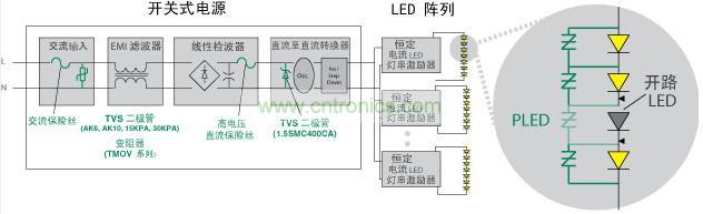 Littelfuse 使得 LED 照明产品具备高可靠性、低维护性并延长其使用寿命