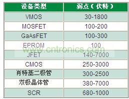 为什么瞬变越来越获得重视？