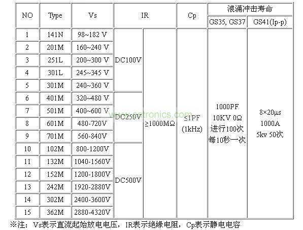 参数特性