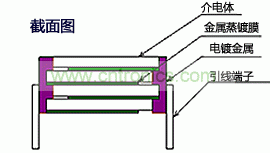 图3：是金属膜电容的截面图