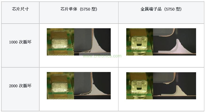 图6:耐热压焊接裂纹的比较 (液槽试验)