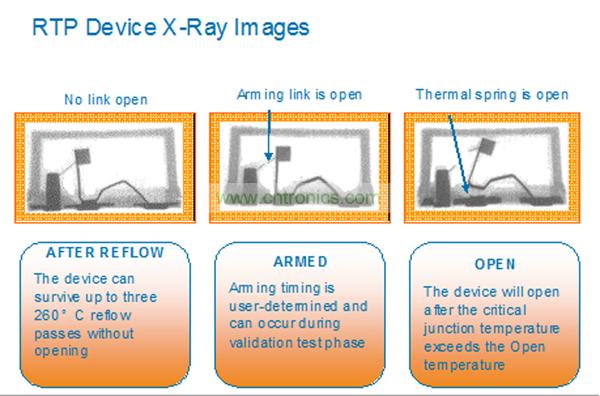 一个RTP器件能够承受住3次无铅焊料回流焊步骤而不会断开。而激活可以在系统测试或者实际应用现场中实现。