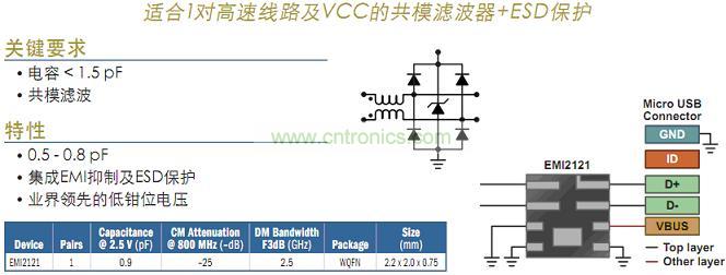 USB 2.0接口滤波及保护