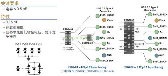 USB 3.0接口ESD保护
