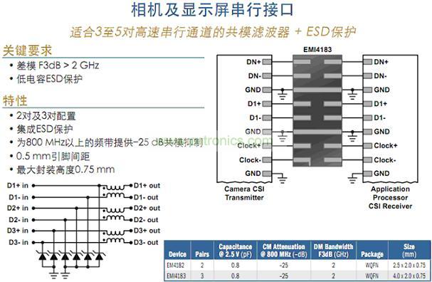相机及显示屏并行接口及串行接口保护