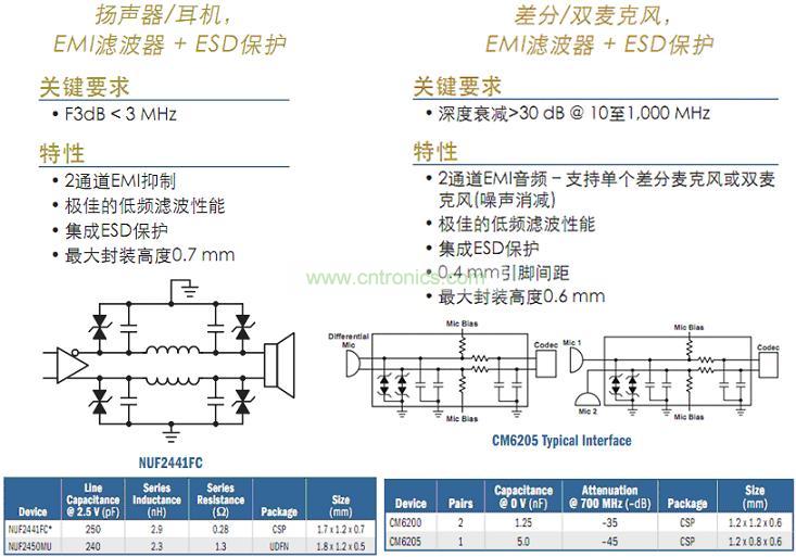消费类产品HDMI及显示屏端口保护