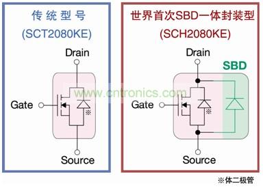 图2:SCH2080KE实现SiC-MOSFET与SiC-SBD一体化封装