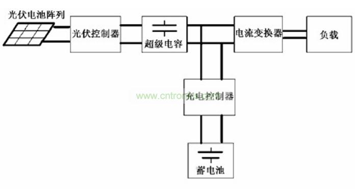 图2:应用了超级电容的太阳能LED路灯系统