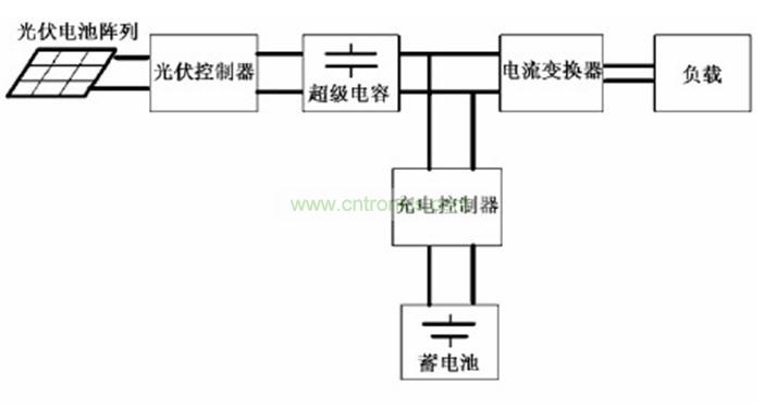 图2：应用了超级电容的太阳能LED路灯系统