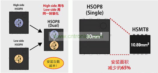 图3：采用小型封装，有助于更加节省空间