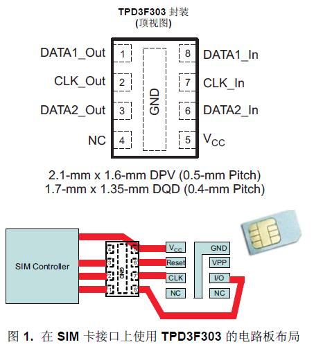 TPD3F303 是一款用于 SIM 卡接口的三通道集成型 EMI 滤波器。