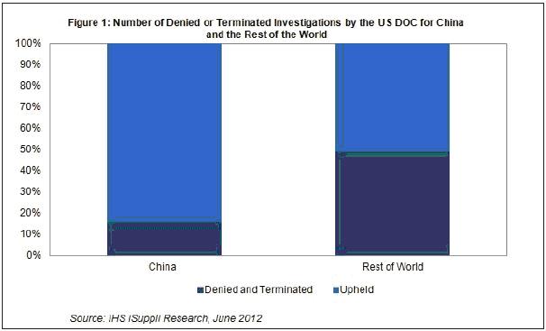 欧盟会加征进口中国光伏产品关税吗?可能性不大