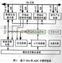 基于ISA的ADC卡硬件组成