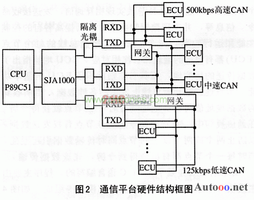 can总线特点及其通信协议