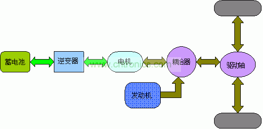 电动车原理