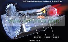 涡轮发动机工作原理