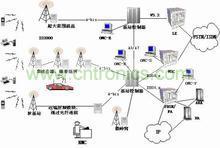 cdma2000网络性能测试概述