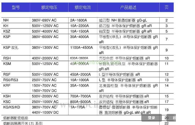 熔断器选型目录