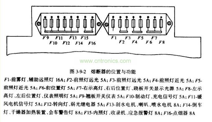 熔断器的规格