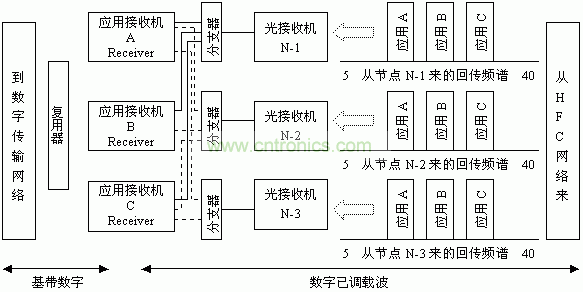 基带