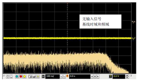 图2无输入信号