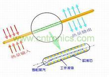 热管散热器的工作原理