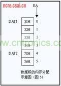 变量的地址表达式或段寄存器名