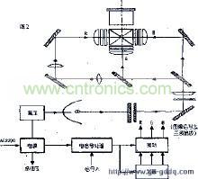 LCD投影机工作原理分析