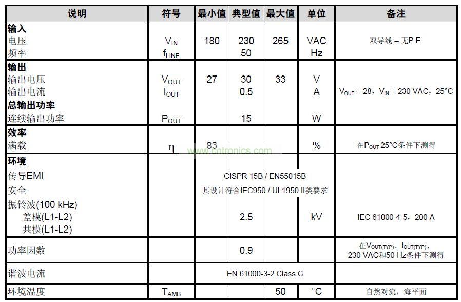 电源规格