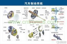 汽车制动系统