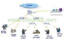 wlan