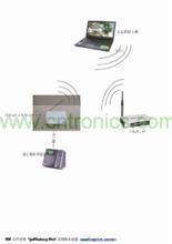 wifi通信