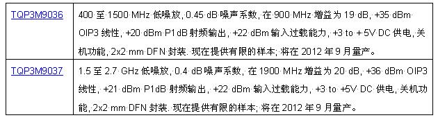 技术细节:
