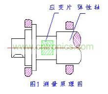 应变式扭矩传感器基本原理