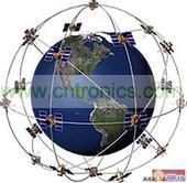 GPS