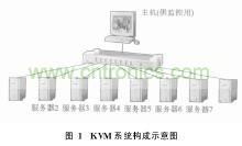kvm