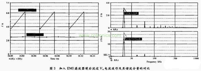 加入EMI滤波器前后流过Vin电流波形及其谐波分量的对比