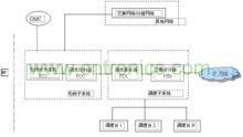 集群通信
