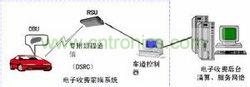 ETC系统示意图