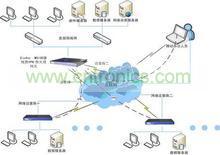 VPN