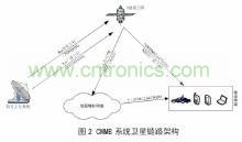 cmmb