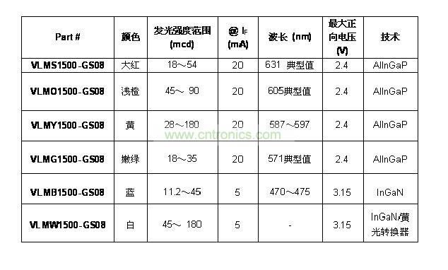 器件规格表